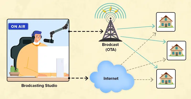 transmisision de radio en vivo en perú